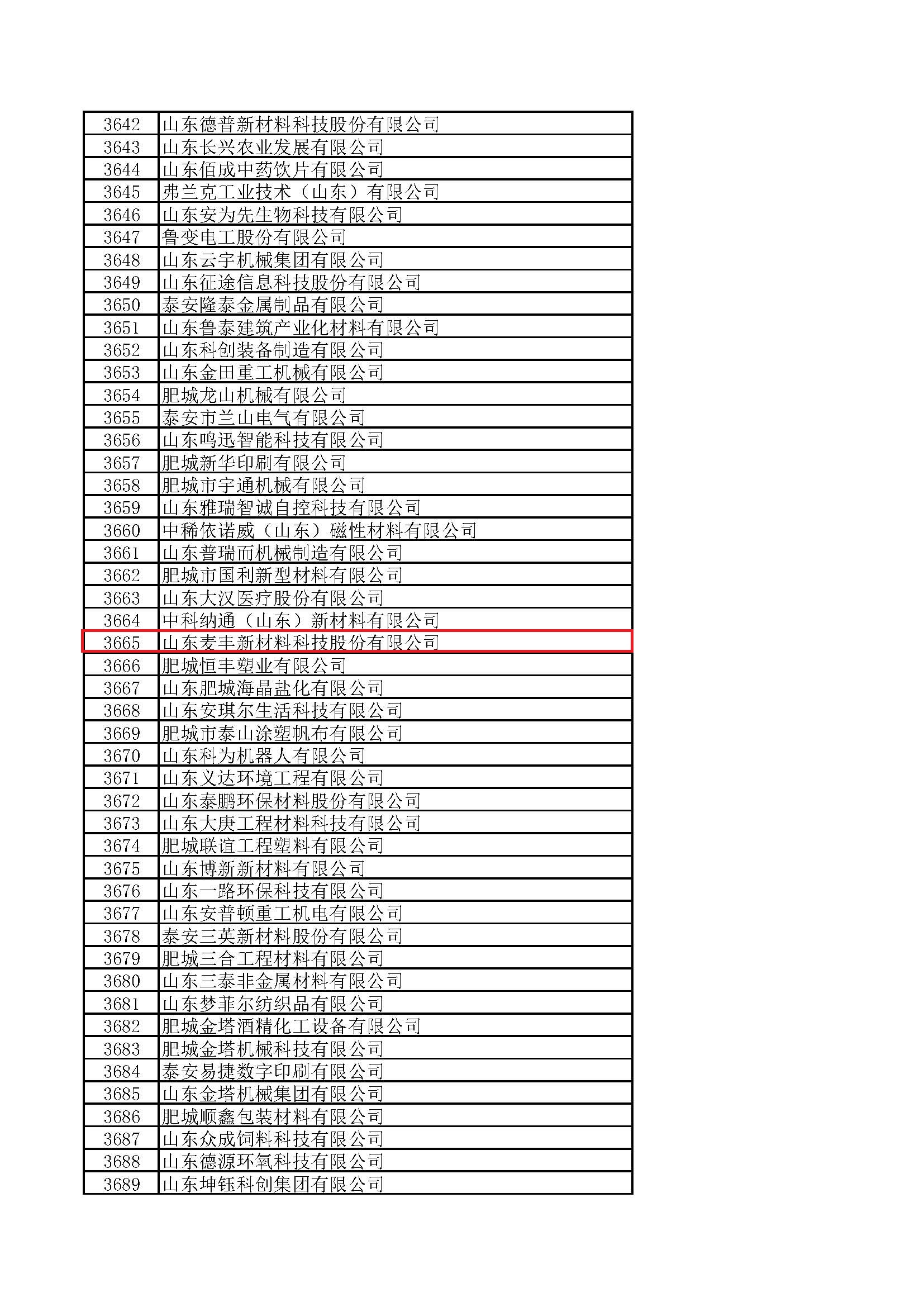頁(yè)面提取自－山東省2026年度第一批創(chuàng)新型中小企業(yè)名單